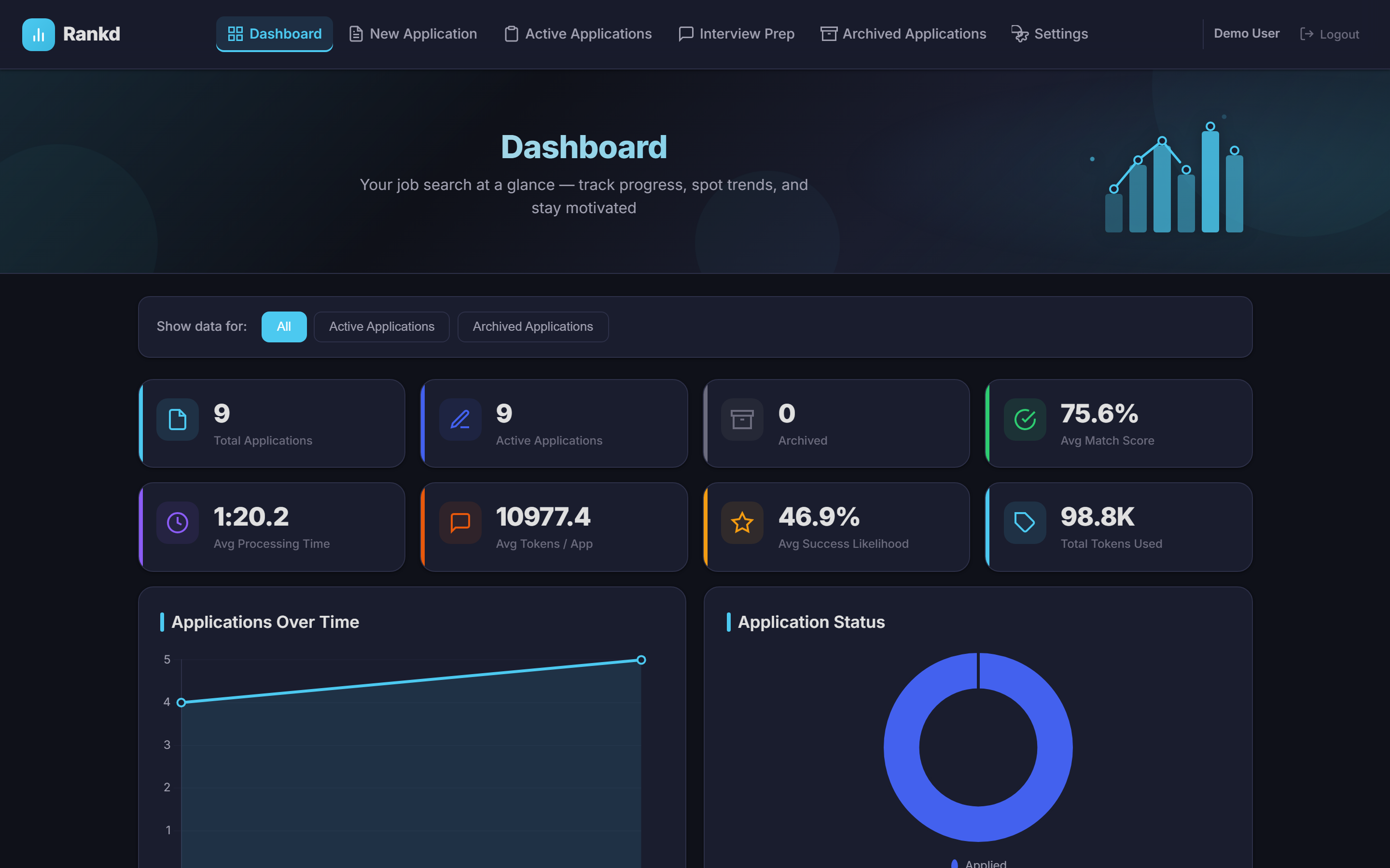 Rankd Dashboard